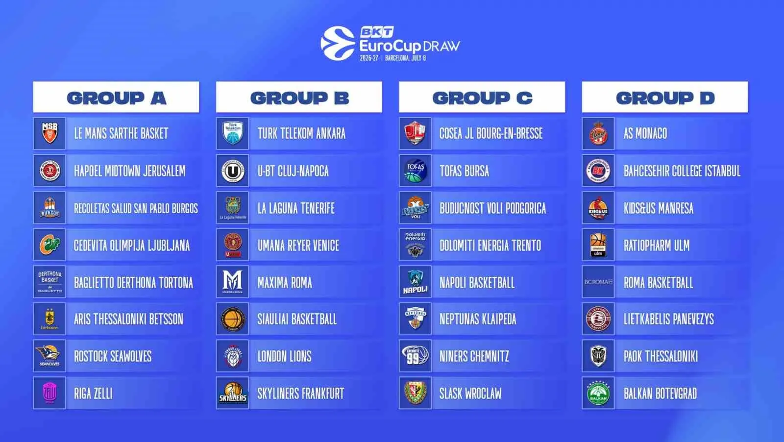 Tofaş, BKT EuroCup’ta C Grubu’nda yer alacak